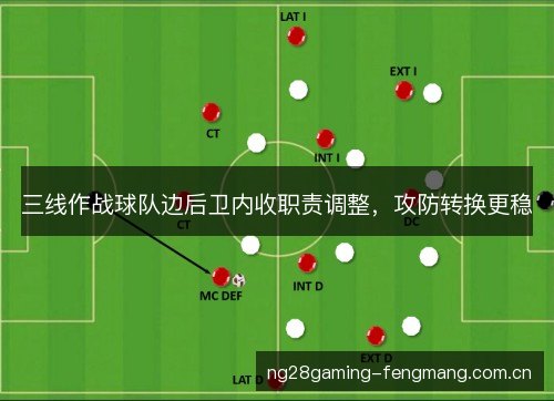 三线作战球队边后卫内收职责调整,攻防转换更稳 三线作战球队边后卫内收职责调整,攻防转换更稳