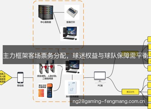 主力框架客场票务分配，球迷权益与球队保障需平衡